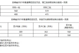 2021年安徽省高考各批次录取分数线公布(表)图片