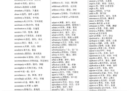 2021最新大学英语四级词汇表，高清晰打印版图片