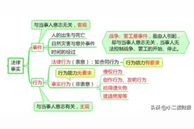 法律事实，事件VS行为图片