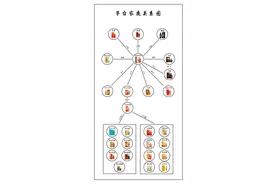 茅台酒家庭关系图图片