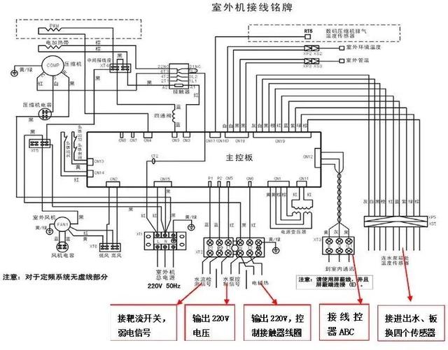 美的空调显示p4是什么问题（美的M-Home系列户式水机维修手册）