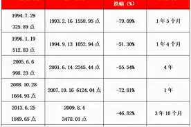 一条跨越30年的微笑曲线，给了我长期定投的底气图片