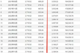 没钱装修也能贷款，但关于装修贷款的这些坑你必须知道图片