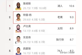 深度|下赛季老鹰队值得期待，卡佩拉是最适合特雷杨的蓝领中锋。图片