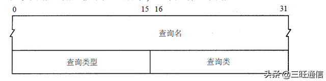 DNS（域名系统）反向解析及工作原理