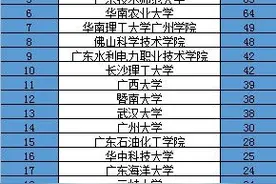 公告将至，你的专业究竟能不能报考电网？哪些岗位适合你？图片