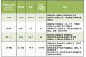 duolingo多邻国考试，你想透彻了解的内容这里应有尽有图片
