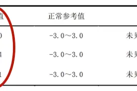 无创DNA数值能看宝宝性别？看完这篇就明白了图片