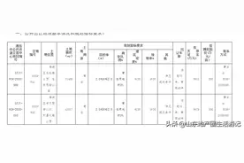 沉寂是思考—潍坊潍城地拍再次震惊300万溢价到469万，溢价56.3%图片