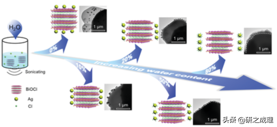 催化周报：Nature、Nat. Catal.、Nat. Energy等大合集！