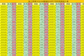 陈三哥3D第20190期推荐：直选看好大小小 单挑一注541图片