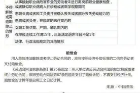 劳动合同解除及赔偿一览表图片