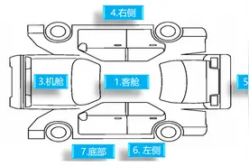 翔说车事之十二：二手车鉴定评估方法-七方位静态技术鉴定评估法图片