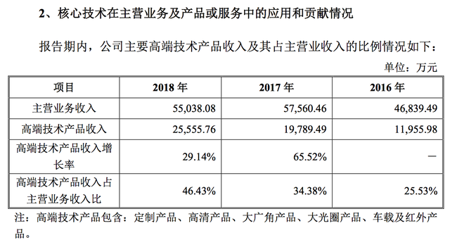 福光股份，福光股份是国企吗（福光股份却在民用市场切到了大蛋糕）