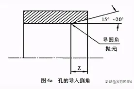 连接器（航空插头）密封结构（二）：密封件沟槽图片