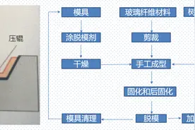 客车外饰材料对比报告图片