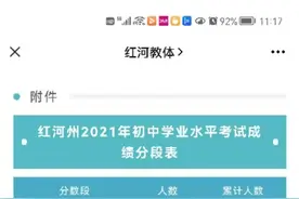 红河州普通高中最低录取分数线出来啦图片