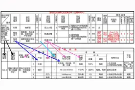 控制计划以及其与PFMEA的关联关系图片