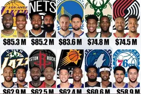 NBA的抱团时代来了！下赛季7组三巨头薪资超过9000万，篮网第一图片