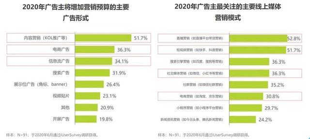2021年数字营销领域的20个重要趋势(建议收藏)