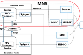 带你去看美团架构图片