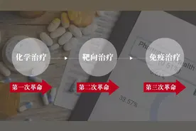 人类肿瘤药物治疗史上的三次革命——从化学治疗到靶向治疗、免疫治疗图片