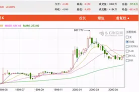 李嘉诚分家8年后，次子李泽楷5000亿资产版图大起底图片