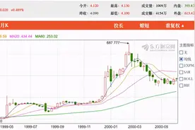 李嘉诚分家8年后，次子李泽楷5000亿资产版图大起底图片