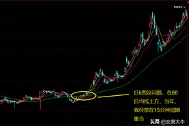 期货交易中亏损的5个常见问题——大牛教你解决办法（附实盘图）图片