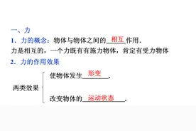 高中物理三种力的集合图片