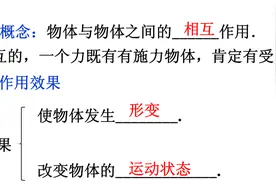 高中物理三种力的集合图片