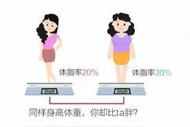 减肥就是减重？关于体脂率的5个问题，1次给你讲清楚图片
