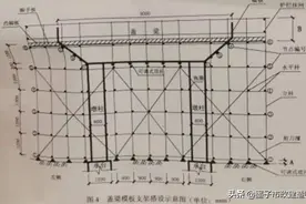2020年二级建造师市政广东卷全国二建B卷真题解析与标准答案图片