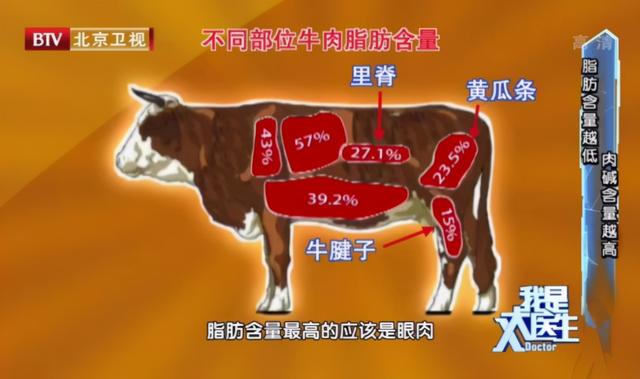 牛肉铁含量是猪肉的3倍！每天来一点，增肌、壮骨、补气血