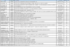 最新！联系方式公开！石家庄神威大药房开通电话预约送药服务图片