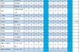 华侨大学2019年各省份录取分数统计图片