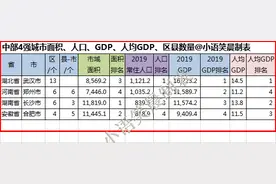 中部4强城市，六个方面全方位对比图片