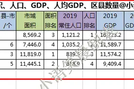 中部4强城市，六个方面全方位对比图片