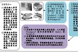 颈椎单节段人工间盘置换治疗相关因素的分析及预测图片
