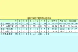20114期沧海福彩3D定位杀两码：百位杀69+十位杀29图片