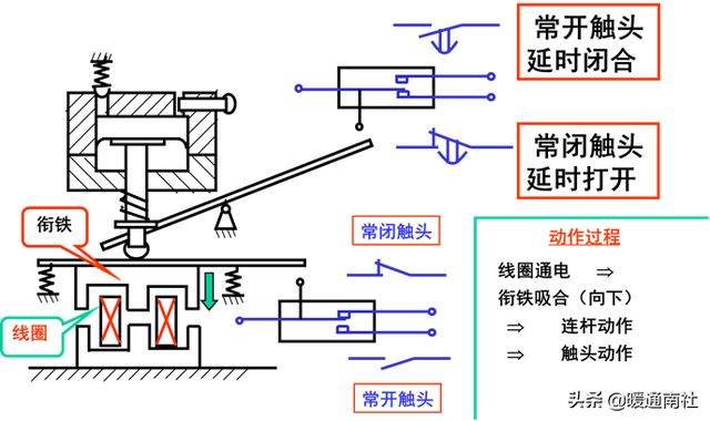 继电器基础知识与接触器的区别关联
