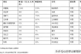 中国最牛打工妹：从流水线女工到到千亿帝国掌门人图片