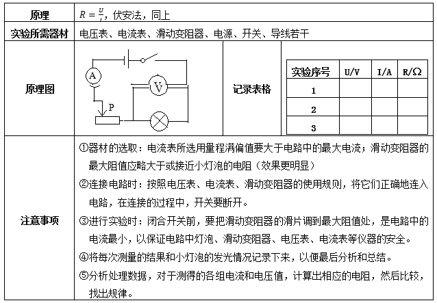 初中物理：《欧姆定律》常考知识点大全
