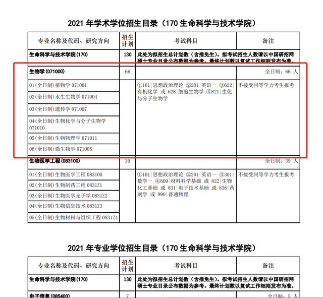 20年华中科技大学生物学考研考试科目、分数线、录取名单、经验