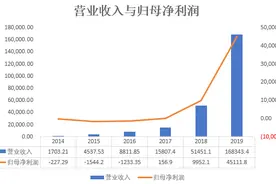 泡泡玛特IP搭上盲盒后疯狂吸金 是“韭菜”盒子还是“宝藏”盒子？图片