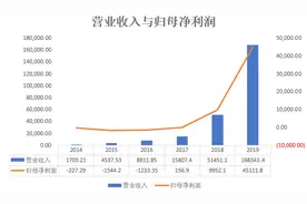 泡泡玛特IP搭上盲盒后疯狂吸金 是“韭菜”盒子还是“宝藏”盒子？图片