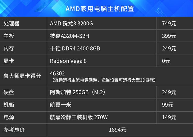 i39100核显相当于什么显卡（Core i3 9100F爆款配置藏坑）