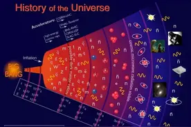 是哪颗星星最先点的灯？图片