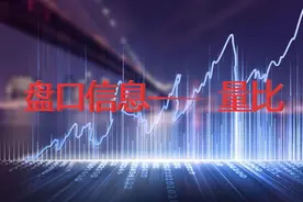 「股票学习」盘口信息——量比图片