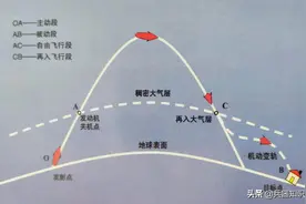 几十年的导弹发展史 只有三种弹道图片